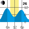 Monte Carlo Island tide chart for Sunday, December 26, 2021
