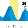 Monte Carlo Island tide chart for Wednesday, December 29, 2021