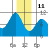 Monte Carlo Island tide chart for Tuesday, January 11, 2022