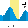 Monte Carlo Island tide chart for Wednesday, January 12, 2022