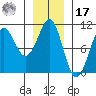Monte Carlo Island tide chart for Monday, January 17, 2022
