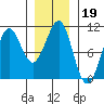 Monte Carlo Island tide chart for Wednesday, January 19, 2022