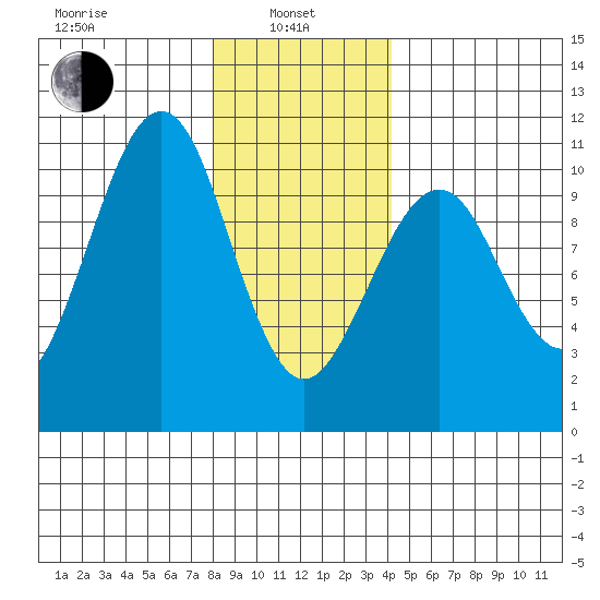 Monte Carlo Island tide chart for Tuesday, January 25, 2022