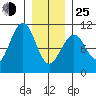 Monte Carlo Island tide chart for Tuesday, January 25, 2022