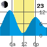 Monte Carlo Island tide chart for Wednesday, February 23, 2022