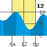 Monte Carlo Island tide chart for Saturday, March 12, 2022