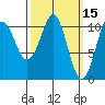 Monte Carlo Island tide chart for Tuesday, March 15, 2022