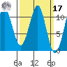 Monte Carlo Island tide chart for Thursday, March 17, 2022