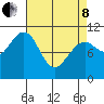 Monte Carlo Island tide chart for Friday, April 8, 2022