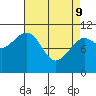 Monte Carlo Island tide chart for Saturday, April 9, 2022