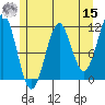 Monte Carlo Island tide chart for Sunday, May 15, 2022