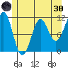 Monte Carlo Island tide chart for Monday, May 30, 2022