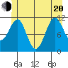 Monte Carlo Island tide chart for Monday, June 20, 2022