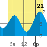 Monte Carlo Island tide chart for Tuesday, June 21, 2022