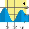 Monte Carlo Island tide chart for Saturday, June 4, 2022