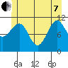 Monte Carlo Island tide chart for Tuesday, June 7, 2022