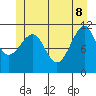Monte Carlo Island tide chart for Wednesday, June 8, 2022
