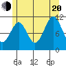 Monte Carlo Island tide chart for Wednesday, July 20, 2022