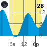 Monte Carlo Island tide chart for Thursday, July 28, 2022