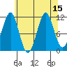 Monte Carlo Island tide chart for Monday, August 15, 2022