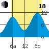 Monte Carlo Island tide chart for Thursday, August 18, 2022