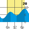 Monte Carlo Island tide chart for Saturday, August 20, 2022