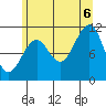 Monte Carlo Island tide chart for Saturday, August 6, 2022