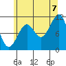 Monte Carlo Island tide chart for Sunday, August 7, 2022