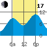 Monte Carlo Island tide chart for Saturday, September 17, 2022