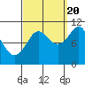 Monte Carlo Island tide chart for Tuesday, September 20, 2022