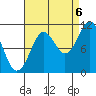 Monte Carlo Island tide chart for Tuesday, September 6, 2022