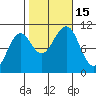 Monte Carlo Island tide chart for Saturday, October 15, 2022