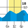 Monte Carlo Island tide chart for Tuesday, October 18, 2022