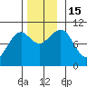 Monte Carlo Island tide chart for Tuesday, November 15, 2022