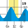 Monte Carlo Island tide chart for Saturday, November 19, 2022
