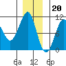 Monte Carlo Island tide chart for Tuesday, December 20, 2022