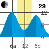 Monte Carlo Island tide chart for Thursday, December 29, 2022