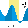 Monte Carlo Island tide chart for Thursday, January 19, 2023