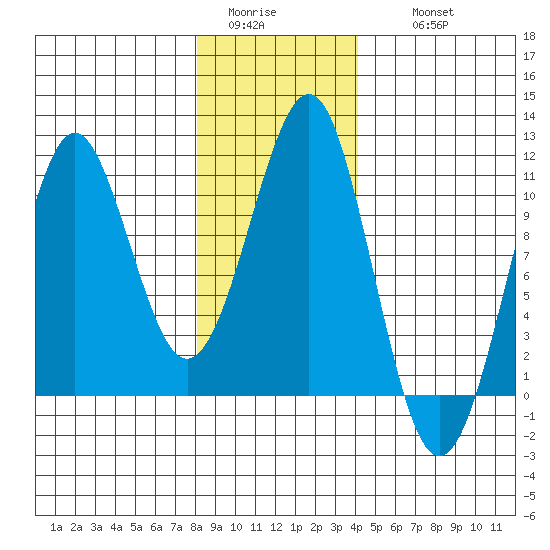 Monte Carlo Island tide chart for Monday, January 23, 2023