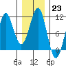 Monte Carlo Island tide chart for Monday, January 23, 2023