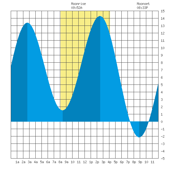 Monte Carlo Island tide chart for Tuesday, January 24, 2023