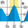 Monte Carlo Island tide chart for Friday, January 6, 2023