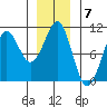 Monte Carlo Island tide chart for Saturday, January 7, 2023