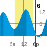 Monte Carlo Island tide chart for Monday, February 6, 2023