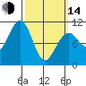Monte Carlo Island tide chart for Tuesday, March 14, 2023