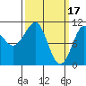 Monte Carlo Island tide chart for Friday, March 17, 2023