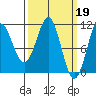 Monte Carlo Island tide chart for Sunday, March 19, 2023