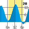 Monte Carlo Island tide chart for Monday, March 20, 2023