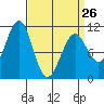 Monte Carlo Island tide chart for Sunday, March 26, 2023