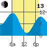Monte Carlo Island tide chart for Thursday, April 13, 2023